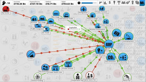 gameplay screenshot - A complex policy web from Democracy 3, depicting the interconnections between policies like taxation, GDP, and public services. Red and green arrows show the impact on different sectors. Available at RushGame.co