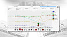 gameplay screenshot - An economic chart from Democracy 3 showing government income, expenditure, and debt levels. Various colored trend lines represent reserves, GDP, and global economy fluctuations. Available at RushGame.co