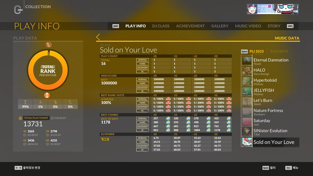 Gameplay screenshot - Detailed gameplay statistics screen from DJMAX RESPECT V, showing a breakdown of play data for the song 'Sold on Your Love.' The interface includes a circular total rank percentage graph, best scores, combos, and DJ power. Buy DJMAX RESPECT V PC Steam CD Key at RushGame.co